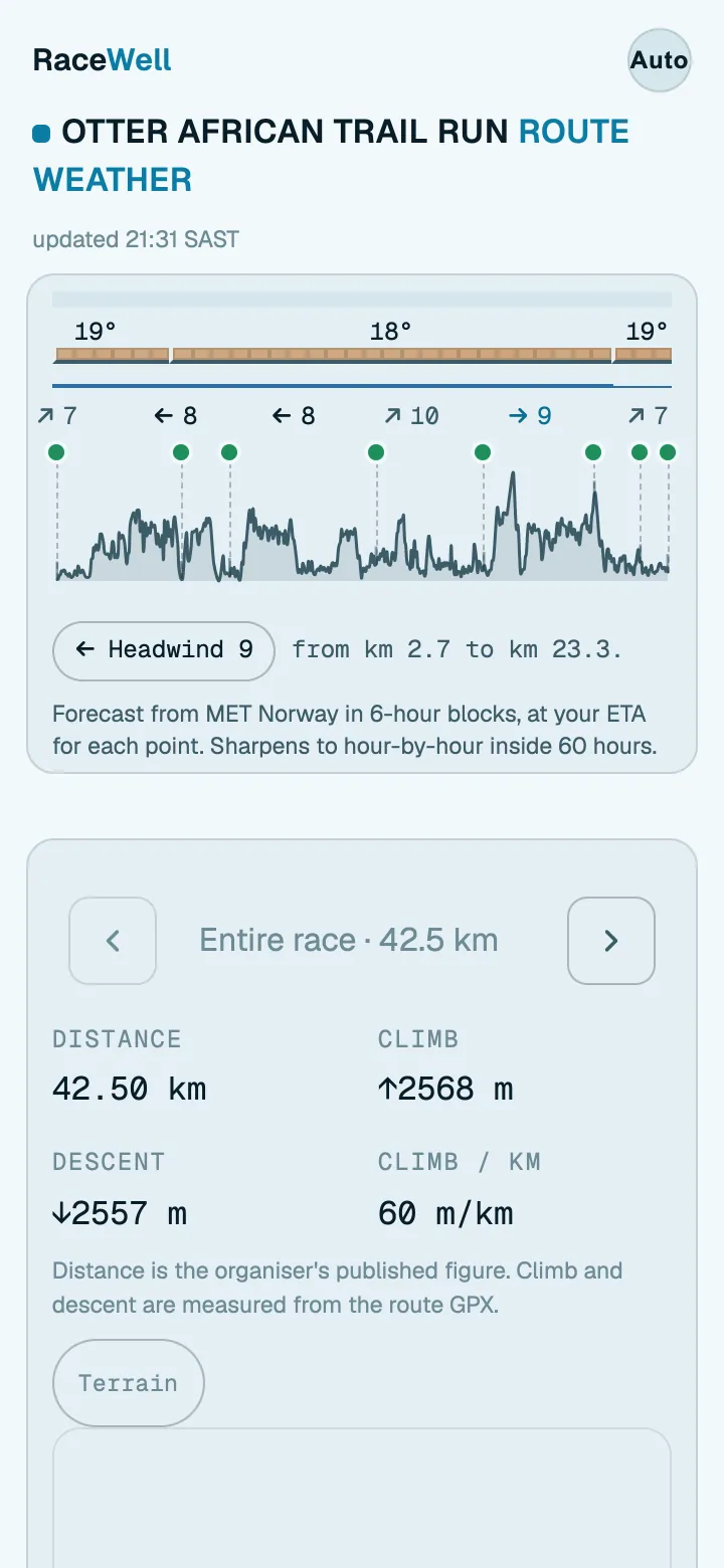 Race day planner showing the route map, hourly forecast, and pace controls